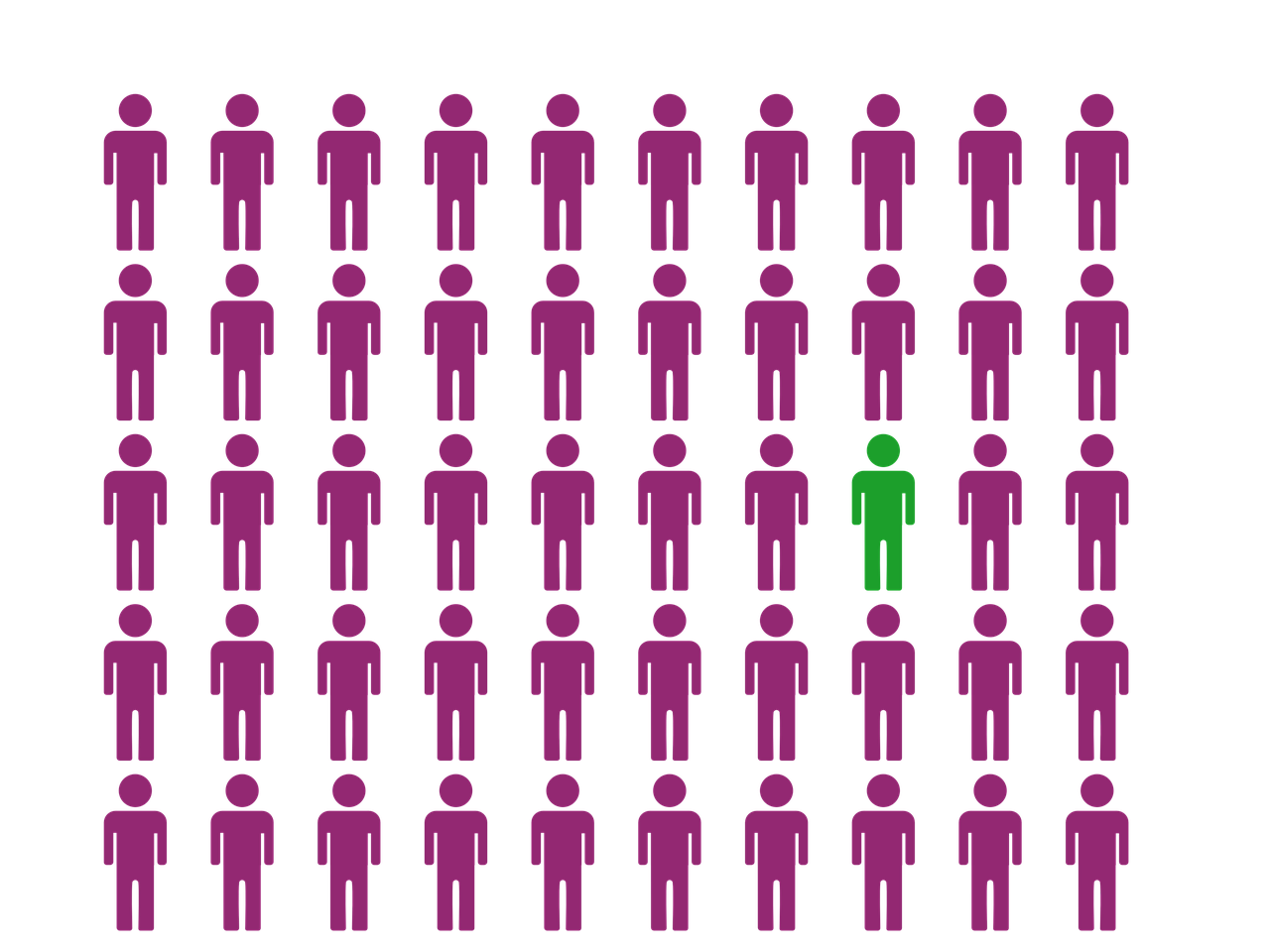 découvrez comment le management empathique favorise un environnement de travail bienveillant, améliore la communication et renforce la cohésion d'équipe.